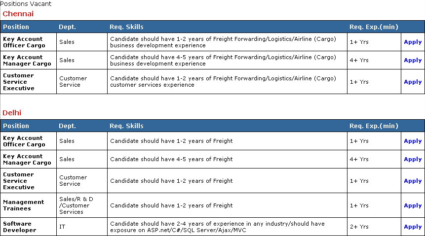 Current Openings